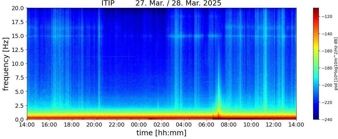 Data captured by the Irish National Seismic Network in Tipperary on Friday morning. Picture: INSN Data captured by the Irish National Seismic Network in Tipperary on Friday morning. Picture: INSN