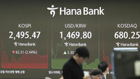 South Korea Financial Markets