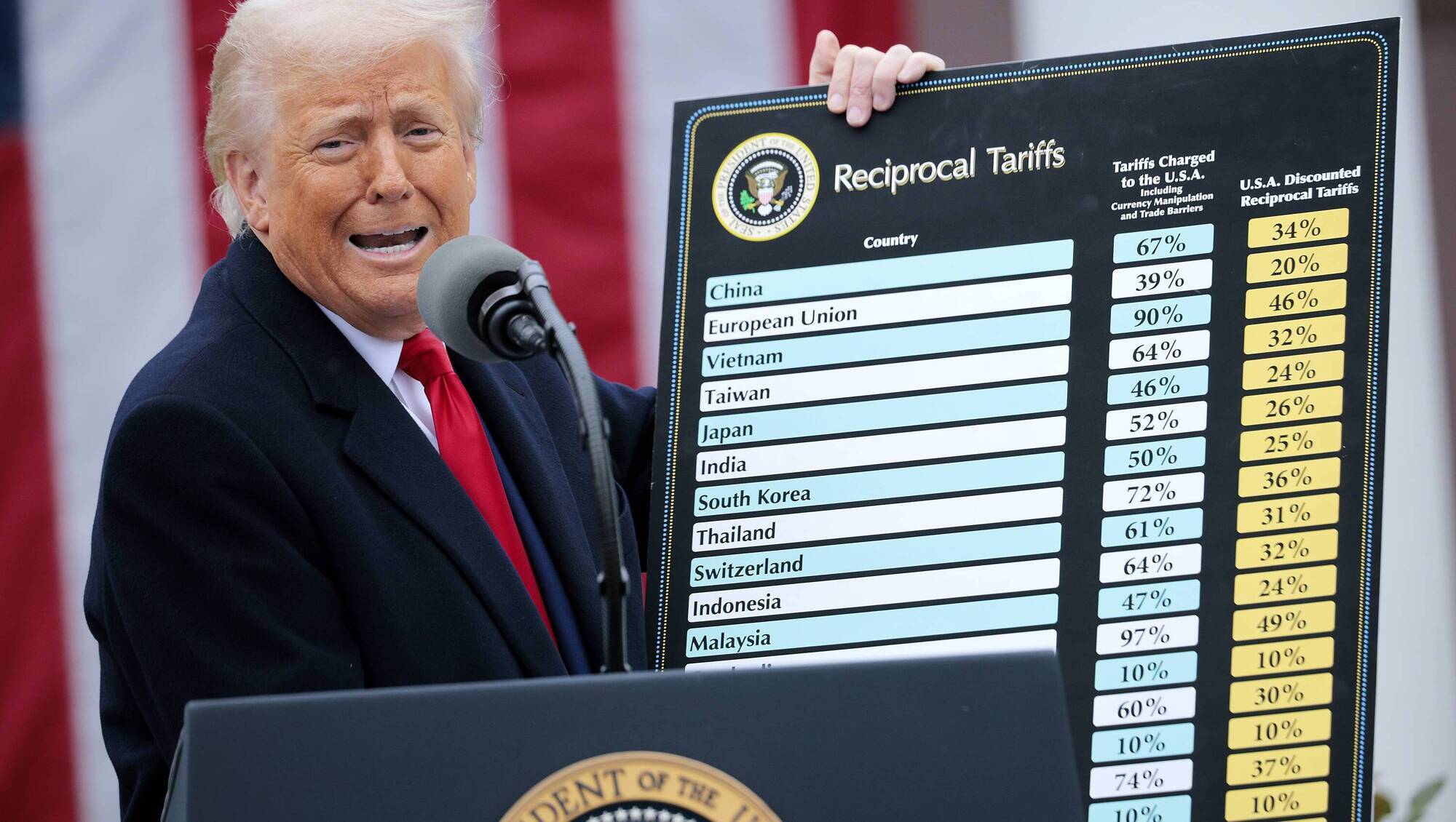 LIVE: Simon Harris calls for negotiation as Donald Trump lashes 20% tariffs on EU imports
